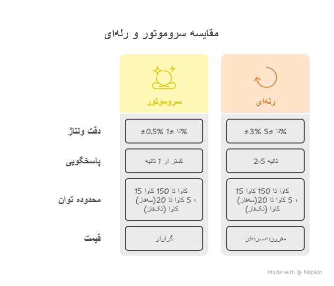 استابلایزر (Stabilizer)