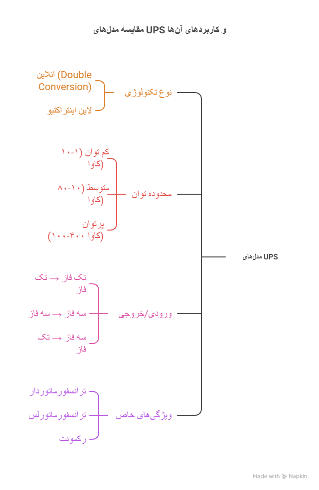 یو پی اس (UPS)