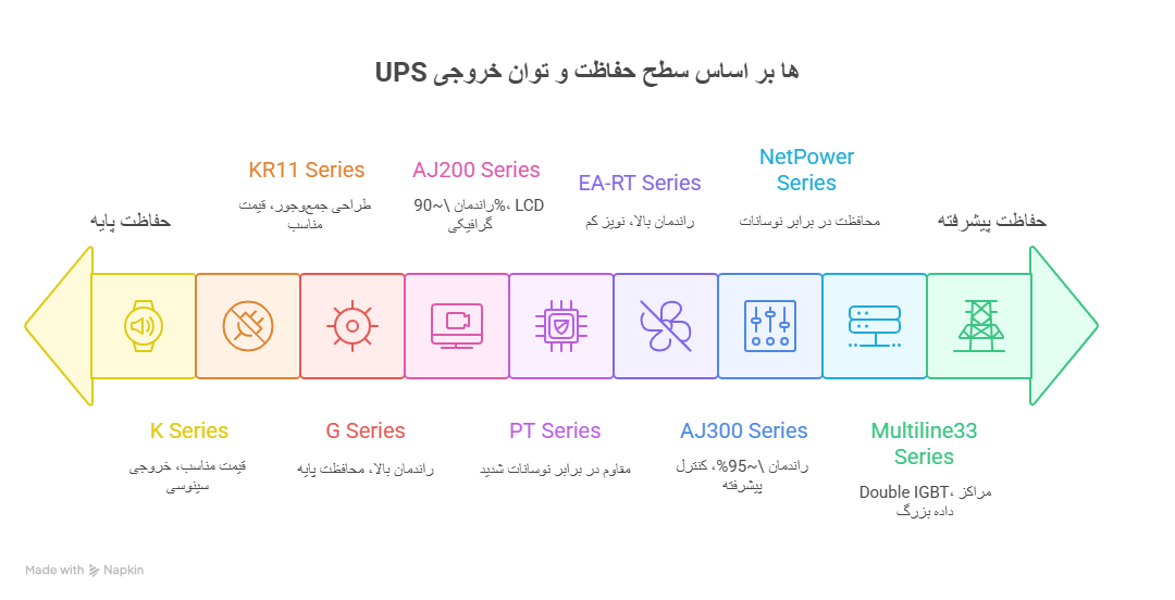یو پی اس (UPS)